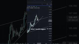 DOLLAR PRICE PREDICTION