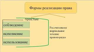 ТП: 17. Реализация права