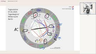 Tageshoroskop vom 07.01.2025