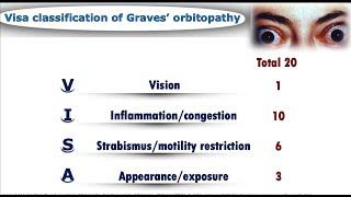 VISA Classification of Graves’ Orbitopathy