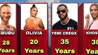 Real Ages of Big Brother Titans Housemates