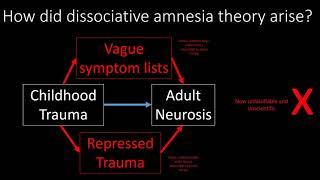 How DID Dissociative Amnesia Theory Arise? | Dissociative Identity Disorder | Repressed Memories