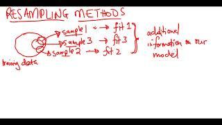 Introduction to Resampling Methods