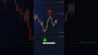 The BEST Support & Resistance Indicator (Free) 