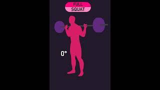 Full vs Partial Squats for Muscle Hypertrophy #shorts