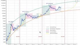 Tout comprendre sur le "Halving" du bitcoin