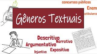 Gêneros textuais e tipologia textual | Desenhando a Solução