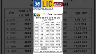 LIC Jeevan Labh Plan 936 | LIC Plan 2024 #youtubeshorts #licjeevanlabh #jeevanlabh