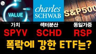 미국증시 신고가!  S&P500 조정이 걱정되면? (spyv, schd, rsp)