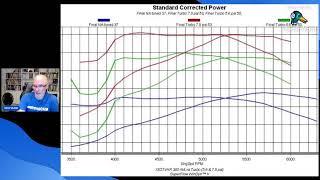 TURBO 5.0L FORD LET'S TALK TECH