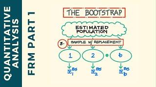 Bootstrapping | Bootstrap Resampling in Statistics | CFA Level 1 | FRM Part 1 | FRM Part 2