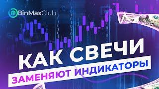 Главный СЕКРЕТ ПРИБЫЛИ в японских свечах. ОБУЧЕНИЕ трейдингу для новичка.