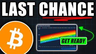 Bitcoin WARNING: It’s About to Happen Again! - Bitcoin Price Prediction Today