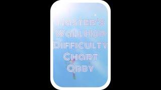 Master's Wall Hop Difficulty Chart Obby (Verifying Insane
