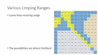 Combating Limpers in Small Stakes Poker Featuring Jonathan Little - Part 1 of 6