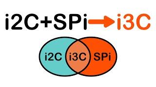 I2C 升級版 I3C，有哪些新特性？只要兩根線！更快的速度、更低的功耗！