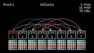 AllGather | Bruck's algorithm