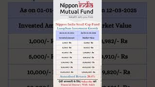 Nippon India Small Cap Mutual Fund performance  #sip #sharemarket #mutualfund #shorts