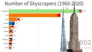 Countries with Most Skyscrapers (1960-2020)