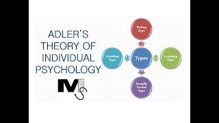 Adler's Theory of Individual Psychology - Simplest Explanation Ever