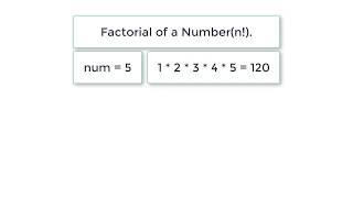 C Program To Find Factorial of a Number using While Loop