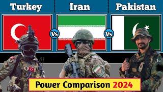 Turkey Vs Iran Vs Pakistan| Millitary Power Comparison 2024|ipro Comparison