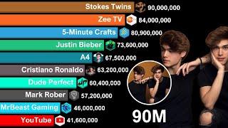 Stokes Twins 90 MILLION Subscribers - Sub Count History