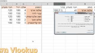 נוסחה מקוננת - בהנחיית זהר סקס 0505-341635