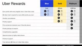 Uber Blue, Gold, Platinum, Diamond VS. Cherry Picking and Declining. Designed to manipulate.