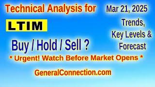 LTIM: Indecision Tech Analysis & Levels