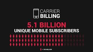 Fortumo: reach of carrier billing compared to other online payment methods