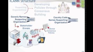 Introduction to ICANN