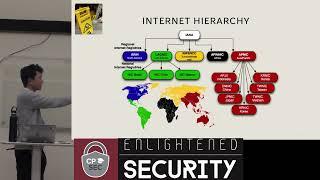 Border Gateway Protocol (BGP) Security - Tian