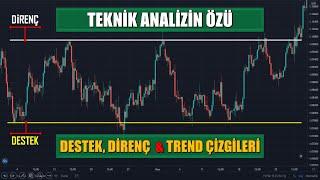 Destek, Direnç ve Trend Çizgisi nasıl çizilir?