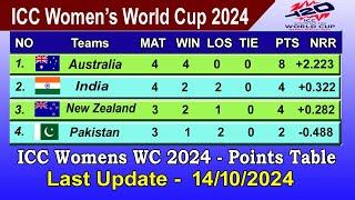 ICC Women's t20 World Cup 2024 Points Table - LAST UPDATE 14/10/2024