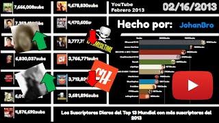 Top 13 MUNDIAL y sus SUSCRIPTORES Diarios | Mes: Febrero 2013 | JohannesBro.