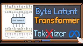 Byte Latent Transformer (BLT) by Meta AI - A Tokenizer-free LLM