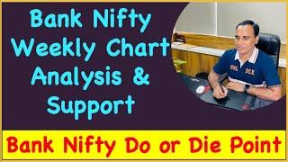 Bank Nifty Do or Die Point !! Bank Nifty Weekly Chart Analysis & Support