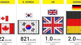 World's Largest Exporters (2024) | Exports by Each Country