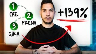 Esta Es La Mejor Estrategia De Trading Con RSI