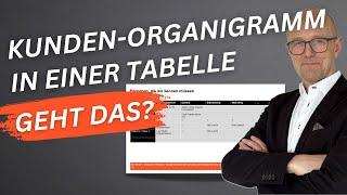 Kunden Organigramm in einer Tabelle analysieren - geht das? | Hartmut Sieck