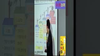 NPL 대출채권의 5단계 대손충당금 비율, 3개월 연체하면 경매 진행, 은행 대출채권의 분류#NPL#shorts#부실채권