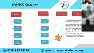 What is an SAP ECC customer?