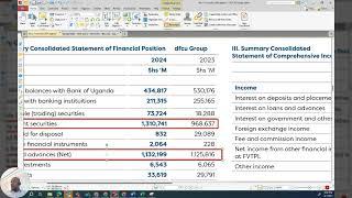 Dfcu Bank Results.  and their Significant investments in Treasury Bonds.