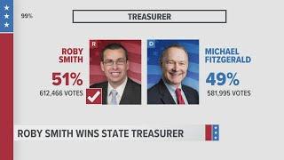 Republican Roby Smith wins election as State Treasurer of Iowa