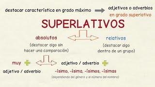 Learning Spanish: Absolute and relative superlatives