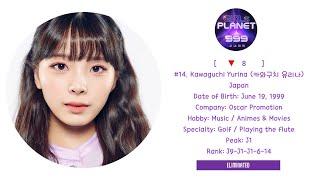 GIRL PLANET 999 [OFFICIAL INDIVIDUAL RANKING EP.12 FINAL]