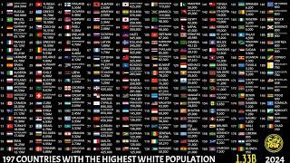 197 Countries With the Highest White Population