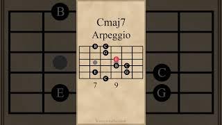 C Major 7th Arpeggio | Cmaj7 #guitarlesson