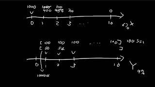 Reinvestment Rates | Financial Mathematics | Actuarial Science